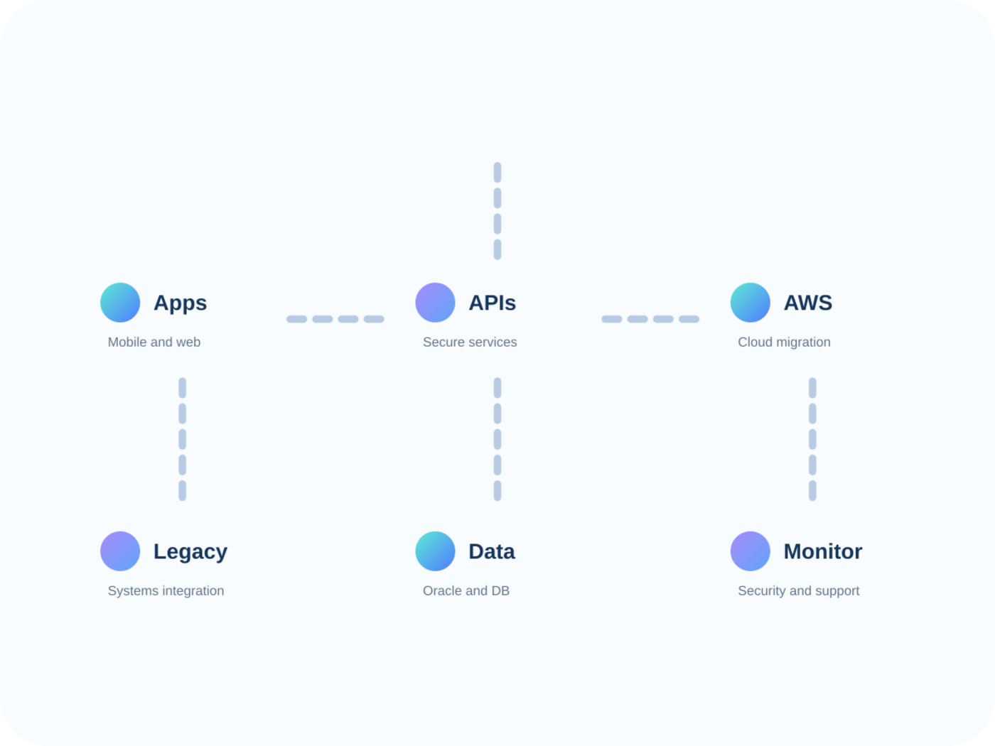 ExperienceSys architecture visual