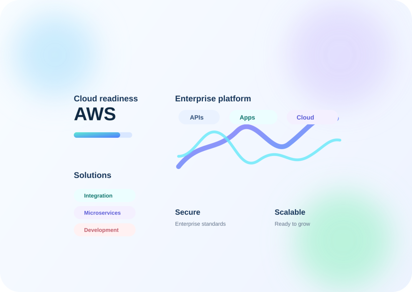 ExperienceSys cloud dashboard and enterprise integration visual